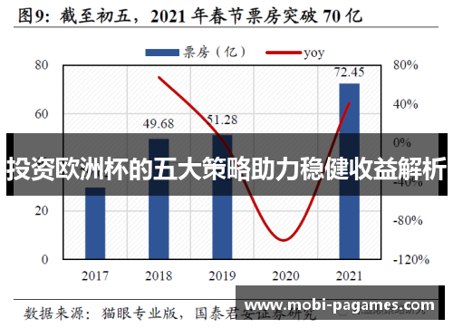 投资欧洲杯的五大策略助力稳健收益解析