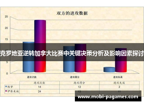克罗地亚逆转加拿大比赛中关键决策分析及影响因素探讨