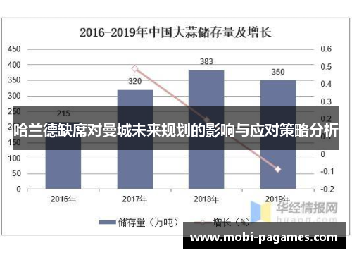 哈兰德缺席对曼城未来规划的影响与应对策略分析