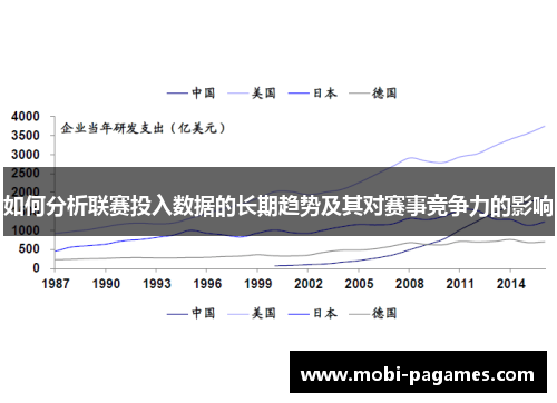 如何分析联赛投入数据的长期趋势及其对赛事竞争力的影响