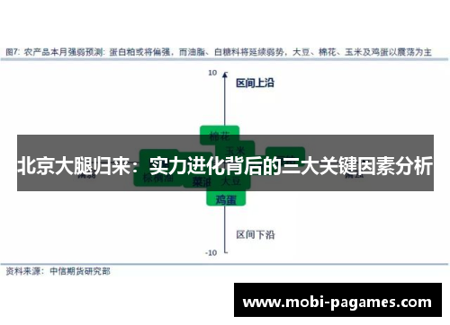 北京大腿归来：实力进化背后的三大关键因素分析