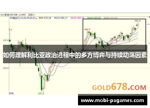 如何理解利比亚政治进程中的多方博弈与持续动荡因素