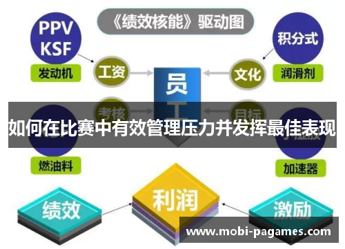 如何在比赛中有效管理压力并发挥最佳表现