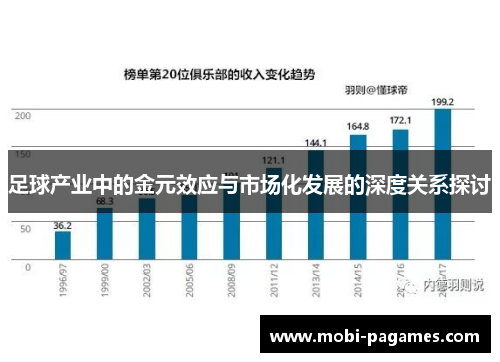 足球产业中的金元效应与市场化发展的深度关系探讨
