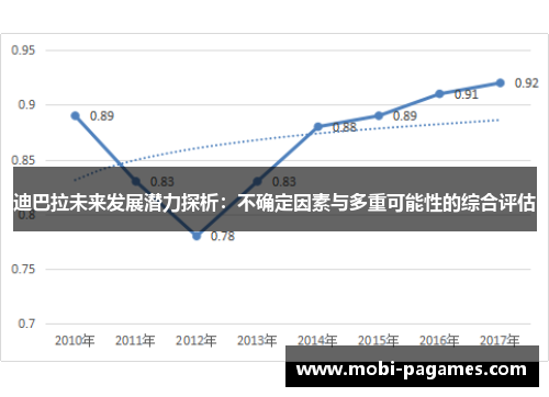迪巴拉未来发展潜力探析:不确定因素与多重可能性的综合评估 迪巴拉未来发展潜力探析:不确定因素与多重可能性的综合评估
