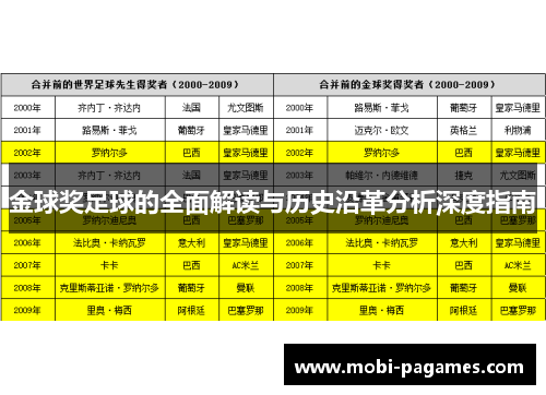 金球奖足球的全面解读与历史沿革分析深度指南 金球奖足球的全面解读与历史沿革分析深度指南
