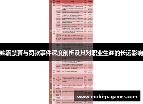 魏震禁赛与罚款事件深度剖析及其对职业生涯的长远影响