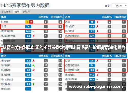 从德布劳内对阵韩国的英超关键数据看比赛逻辑与价值背后演化趋势
