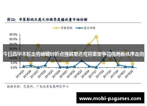 今日西甲本轮走势暗藏转折点强弱更迭或将重塑争冠格局新秩序走向