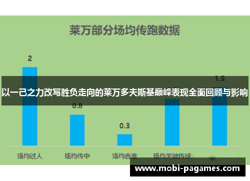 以一己之力改写胜负走向的莱万多夫斯基巅峰表现全面回顾与影响