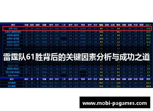 雷霆队61胜背后的关键因素分析与成功之道