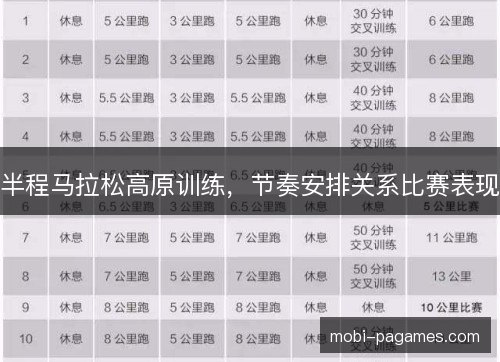半程马拉松高原训练,节奏安排关系比赛表现 半程马拉松高原训练,节奏安排关系比赛表现